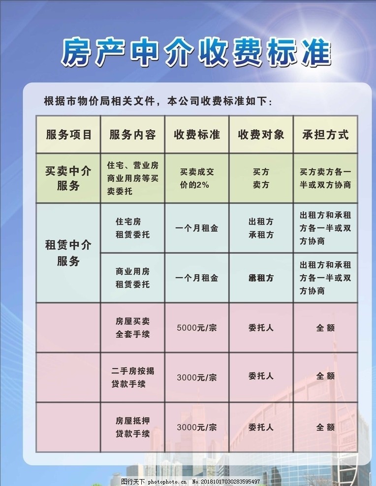 房产中介收费
