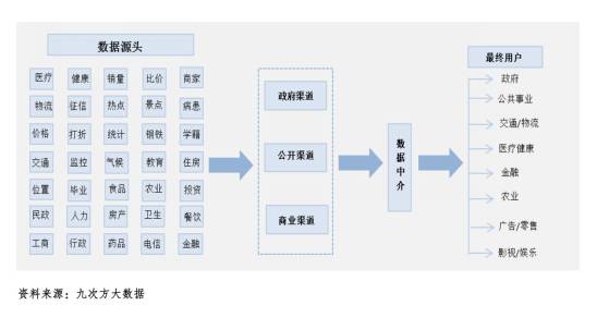 揭秘丨中国大数据交易格局