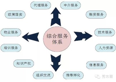 业界观点