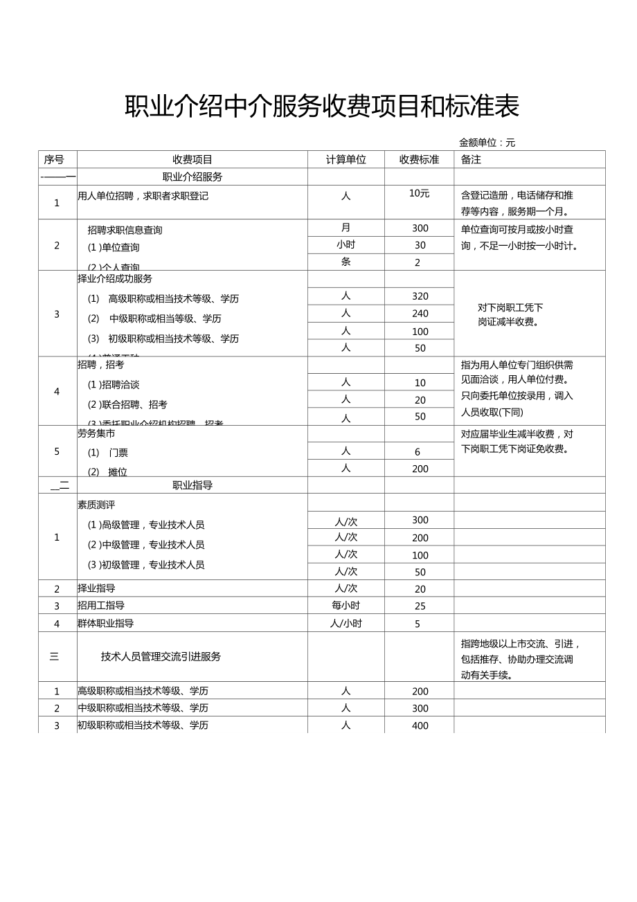 职业介绍中介服务收费项目和标准表